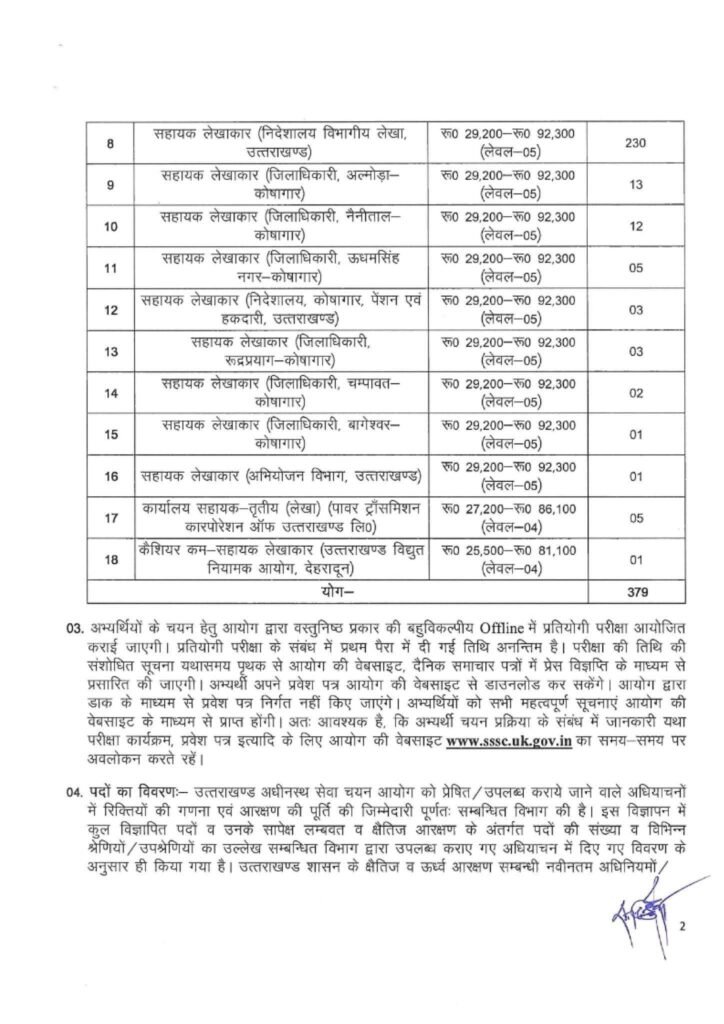 उत्तराखण्ड अधीनस्थ सेवा चयन आयोग में 379 पदों पर भर्ती, 26 जुलाई से आवेदन शुरू